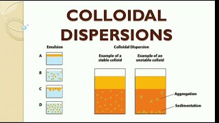 Colloidal Dispersion System By Mr Suryam G [upl. by Niwled]