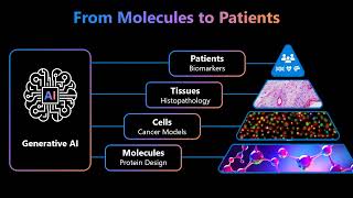 How will AI transform precision medicine – Ava Amini [upl. by Ecyoj]