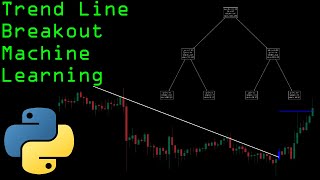 Trend Line Breakout Machine Learning Algorithmic Trading Strategy in Python [upl. by Gypsie]