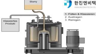 상부식원심분리기 3D동영상 [upl. by Arad834]