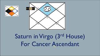 Saturn in Virgo For Cancer Ascendant Saturn in 3rd House for Cancer Asc [upl. by Adiari761]