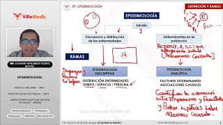 Residentado Villamedic2024 Epidemiología 13 [upl. by Tra]