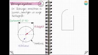 Fachbegriffe zu Kreisformen [upl. by Jeddy]