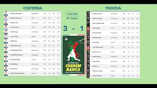 Cisterna Serve VS Padova Side Out 113 2024 6th [upl. by Hsejar]