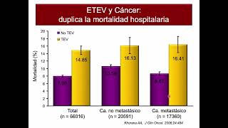 Embolia pulmonar masiva y submasiva [upl. by Adnarahs]