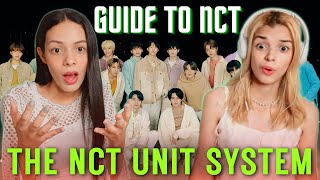 THE NCT UNIT SYSTEM EXPLAINED 💚 2021  NCT INTRO GUIDE REACTION [upl. by Enyaz770]