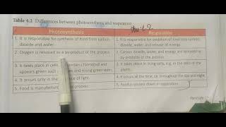 Difference Between Photosynthesis And Respirationexam 🔥 [upl. by Llenahc403]