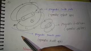 8OampC PalaeomagnitismGeomagnetism amp Pate Tectonic【पुराचुम्बकत्व भूचुम्बकत्व और प्लेट विवर्तनिकी】 [upl. by Eecak]