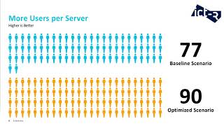 Citrix Synergy TV  SYN213  Optimizing VDI and RDS performance and scalability [upl. by Eittol]