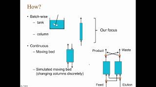 Adsorption separation methods DRAFT video [upl. by Aiotal]