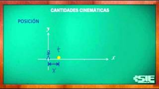 El mejor EJERCICIO para CORREGIR tu POSTURA en menos de 1 MINUTO [upl. by Yelrebmik872]