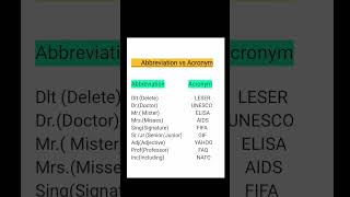 Abbreviation vs AcronymAbbreviation AcronymAbbreviation or Acronym me anter [upl. by Arenahs]