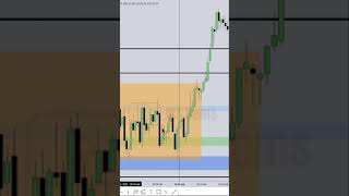 Immediate Rebalance inside a Silver Bullet investing forex trading [upl. by Niko809]