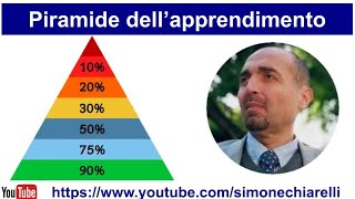 Studiare con metodo ed efficacia PIRAMIDE DELLAPPRENDIMENTO  di Simone Chiarelli 2012024 [upl. by Oirad]