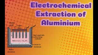 Electrochemical Extraction of Aluminium by Hall Herold process [upl. by Assinna]