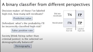 Tutorial 21 fairness definitions and their politics [upl. by Ramses591]