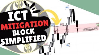 How To Identify Mitigation Block  Mitigation Blocks Simplified  ICT Concepts thetradertalk [upl. by Navy354]