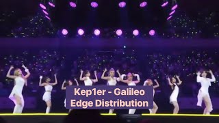 Kep1er  Galileo  Edge Distribution [upl. by Atteyram]