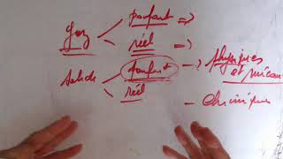 Cristallographie  Structure solide cristalline [upl. by Candis]