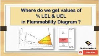 Where to find LEL UEL values of Flammability Diagram   Imp Point MEO Class IV Orals  LEL UEL [upl. by Hedgcock]