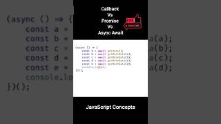 callback vs promise vs async await javascript shorts [upl. by Zuzana413]