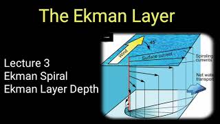 The Ekman Layer  Lecture  3 [upl. by Ajnin720]