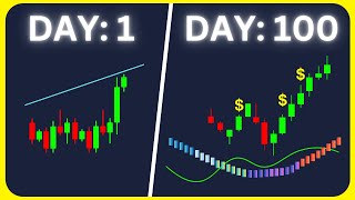 UT BOT ALERT Indicator Make CRAZY PROFITS Heres How 2 Indicator FULL STRATEGY [upl. by Nnael807]