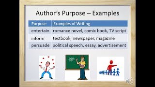 Authors Purpose Entertain Inform or Persuade  Video and Worksheet [upl. by Taylor]