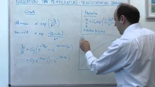 81 MSE104 Nucleation TTT diagrams [upl. by Orravan29]