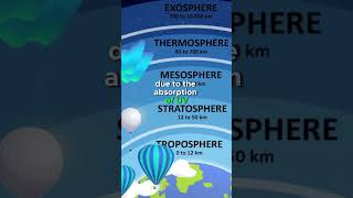 Can the stratosphere layer protect Earth stratosphere usa video fyp foryou shorts earth fun [upl. by Grubman700]