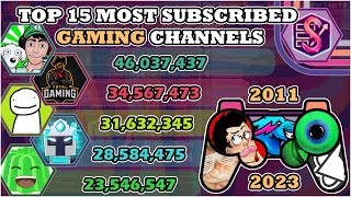 The Top 15 Most Subscribed GAMING Channels on YouTube 20112023  Statsable X JipStats [upl. by Tann]