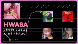 HWASA Circle chart history 20182024 [upl. by Athenian]