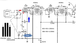 How Superheterodyne Works [upl. by Mian]