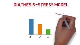 Diathesis stress model [upl. by Sidonie]