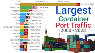 Worlds Largest Container Port Traffic Country 2000  2023 [upl. by Gwenette721]