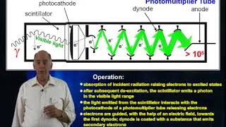 What is a Scintillation Detector and how it works [upl. by Kohcztiy651]