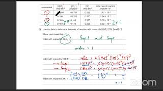 Reaction Kinetics  A Levels Chemistry 9701  Latest Questions [upl. by Nedyaj]