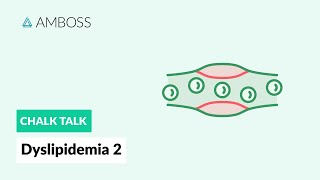 Dyslipidemia  Part 2 Cholesterol and Cholesterol Biosynthesis [upl. by Ecnahs]