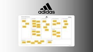 Adidas Business Model  Business Canvas [upl. by Hennebery]