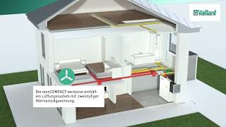 Luft Wasser Wärmepumpe recoCOMPACT von Vaillant [upl. by Benoit353]