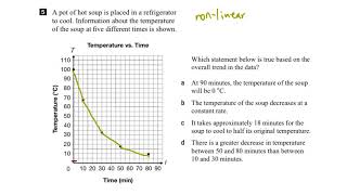 EQAO Grade 9 Academic Math 2017 Question 5 Solution [upl. by Dode]