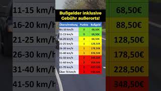 Bußgelder außerorts zu hohe Geschwindigkeit [upl. by Dole45]