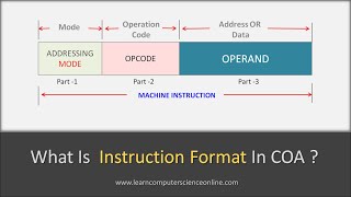 What Is Instruction Format   Addressing Mode OPCODE  OPERAND Explained [upl. by Aicert]