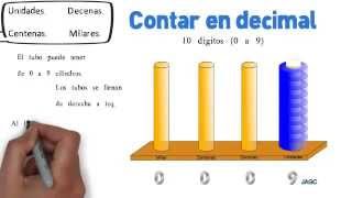 Sistemas numéricos  contar [upl. by Lerrej]