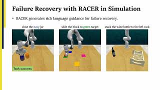 RACER Rich LanguageGuided Failure Recovery Policies for Imitation Learning [upl. by Ebbarta]