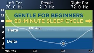 BEGINNER The Best Binaural Beats for a Restful Sleep 90Minute Sleep Cycle [upl. by Inaflahk]