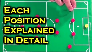 Soccer Positions  Which Positions In Soccer Should I Play [upl. by Zemaj]