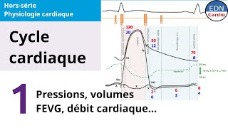 Physiologie cardiaque  Cycle cardiaque  explications sur les pressions les volumes etc [upl. by Afihtan]