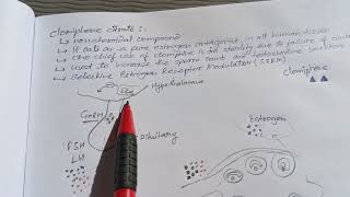 Clomiphene Citrate  Use and Mechanism of Action pharmacology gynecology [upl. by Reeba]