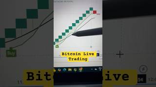 Most profitable Renko setup  Renko trading strategy  bitcoin forex [upl. by Acissj466]